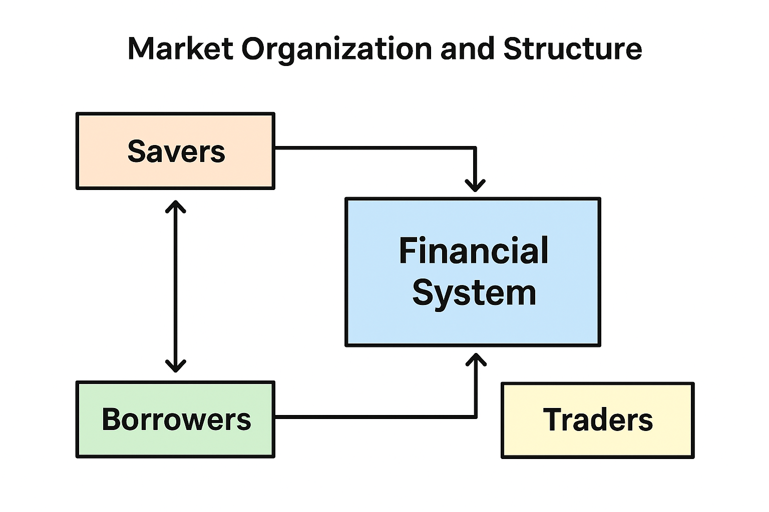 Illustrative Image